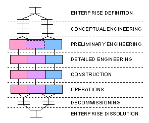 Phases of an Enterprise - 3606 Bytes