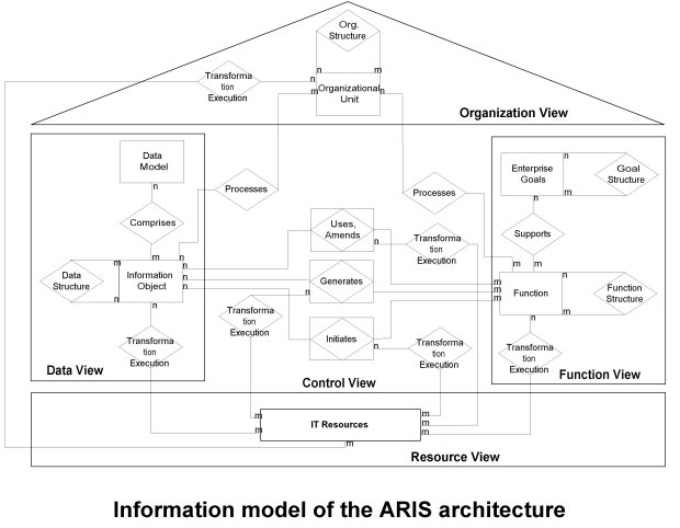 ARIS_info_model.jpg - 41376 Bytes