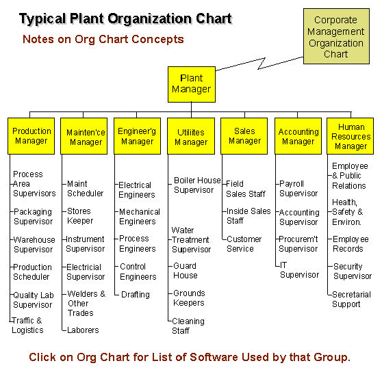 org_chart-plant.gif - 15653 Bytes