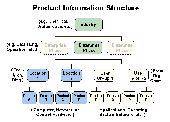 Product_Information_Structure.gif - 10795 Bytes